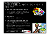 사회적 기업 만들기-7