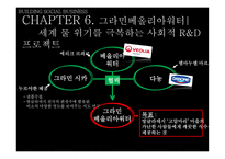 사회적 기업 만들기-8