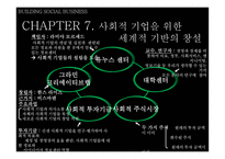사회적 기업 만들기-9