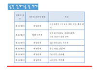 지역연구 아시아 - 남북한의 분단역사-6
