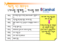 크루즈 상품기획실무 - 크루즈 선사-8