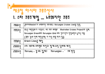 크루즈 상품기획실무 - 크루즈 선사-16