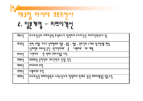 크루즈 상품기획실무 - 크루즈 선사-18