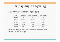 크루즈 공급환경, 선사-5