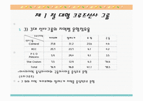 크루즈 공급환경, 선사-6