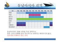동남아시아 크루즈-6