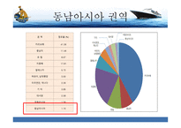동남아시아 크루즈-7