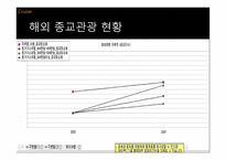 크루즈 상품 기획 실무-5