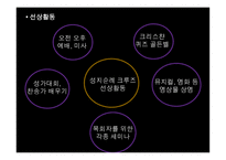 크루즈 상품 기획 실무-17