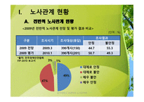 노사관계갈등과 해결방안-3