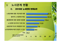 노사관계갈등과 해결방안-5