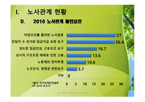 노사관계갈등과 해결방안-6