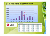 노사관계갈등과 해결방안-8