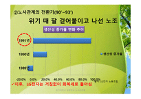 노사관계갈등과 해결방안-12