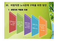 노사관계갈등과 해결방안-20