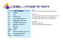 베네룩스 관세동맹 - 경제통합의 의의와 단계-20