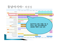 동남아시아 권역 발표-5