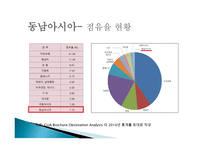 동남아시아 권역 발표-6