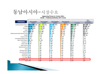 동남아시아 권역 발표-7