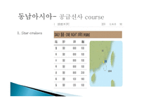 동남아시아 권역 발표-9