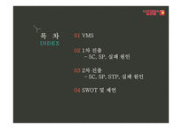 롯데리아의 중국진출-2