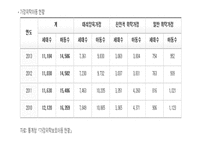 가정위탁보호사업-13