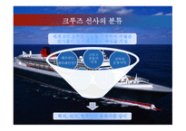 크루즈 공급환경 - 크루즈선사-3