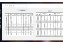 미국노사관계 ppt 역사, 특징 및 현황-7