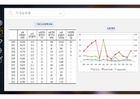 미국노사관계 ppt 역사, 특징 및 현황-8