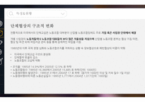미국노사관계 ppt 역사, 특징 및 현황-12