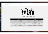 미국노사관계 ppt 역사, 특징 및 현황-13