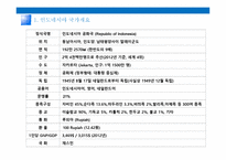 인도네시아지역연구발표자료-3