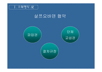 노사관계론 스웨덴IR 한국IR-6