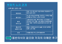 노사관계론 스웨덴IR 한국IR-14