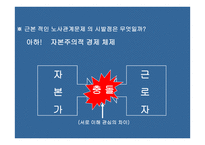 노사관계론 스웨덴IR 한국IR-20