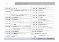 지역연구 아시아 인도네시아 편-14