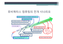 Ubiquitous Computing 유비쿼터스 컴퓨팅-8