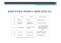 Ubiquitous Computing 유비쿼터스 컴퓨팅-10