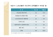노사관계론 - 노동조합의목표와 활동-6