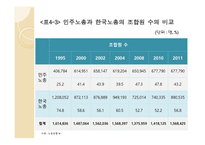 노사관계론 - 노동조합의목표와 활동-11
