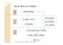 노사관계론 - 노동조합의목표와 활동-12