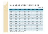 노사관계론 - 노동조합의목표와 활동-14