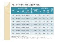 노사관계론 - 노동조합의목표와 활동-16