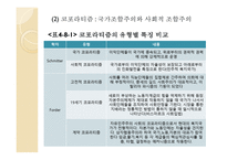 노사관계론 - 노동조합의목표와 활동-18