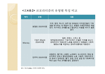 노사관계론 - 노동조합의목표와 활동-19