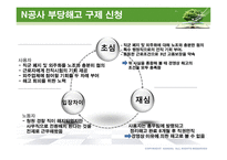 노사 - 부당해고 구제제도-7