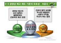 노사 - 부당해고 구제제도-11
