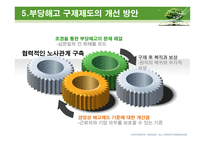노사 - 부당해고 구제제도-17