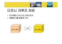 Cruise Lines 크루즈 라인-14