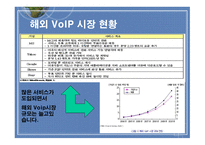인터넷전화(Volp) 에 대하여-12